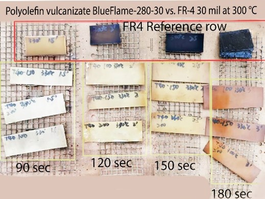 Irradiation Levels BF-280-30